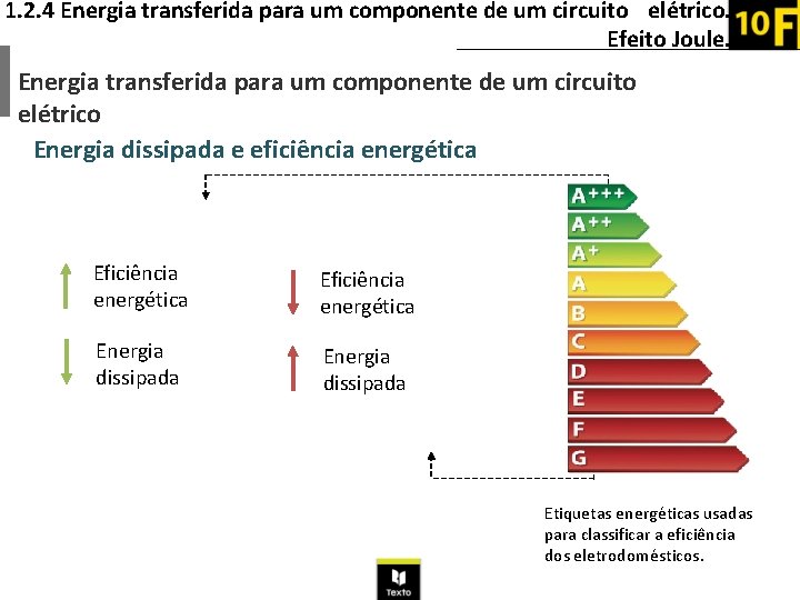 1. 2. 4 Energia transferida para um componente de um circuito elétrico. Efeito Joule.