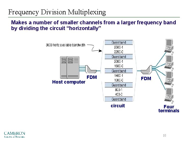 Frequency Division Multiplexing Makes a number of smaller channels from a larger frequency band