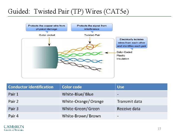 Guided: Twisted Pair (TP) Wires (CAT 5 e) 17 