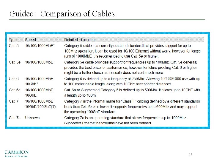 Guided: Comparison of Cables 18 