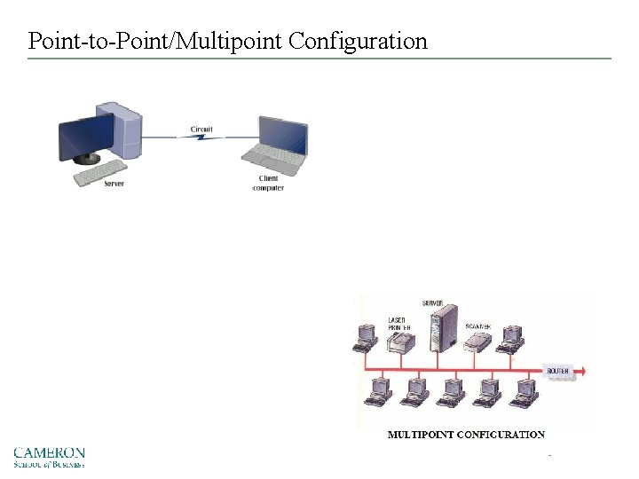 Point-to-Point/Multipoint Configuration 6 