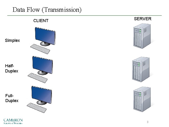 Data Flow (Transmission) CLIENT SERVER Simplex Half. Duplex Full. Duplex 8 