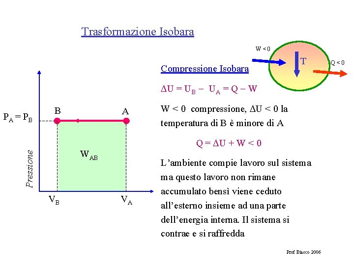 Trasformazione Isobara W<0 T Compressione Isobara U = UB UA = Q W PA