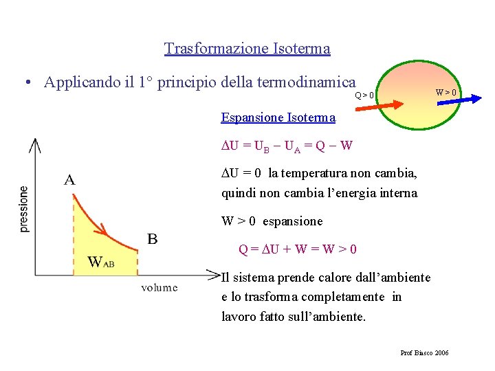 Trasformazione Isoterma • Applicando il 1° principio della termodinamica W>0 Q>0 Espansione Isoterma U
