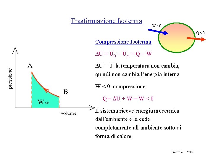 Trasformazione Isoterma W<0 Q<0 Compressione Isoterma U = UB UA = Q W U