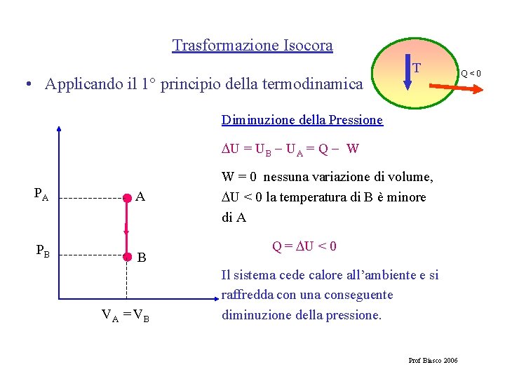 Trasformazione Isocora • Applicando il 1° principio della termodinamica T Diminuzione della Pressione U