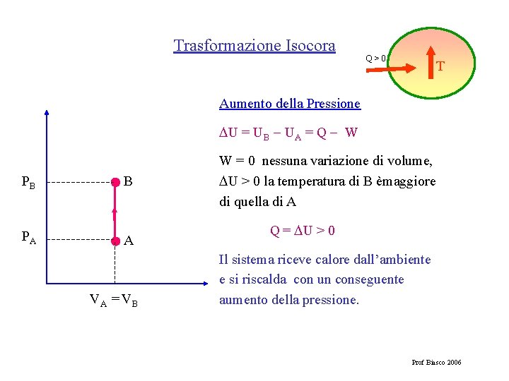 Trasformazione Isocora Q>0 T Aumento della Pressione U = UB UA = Q W