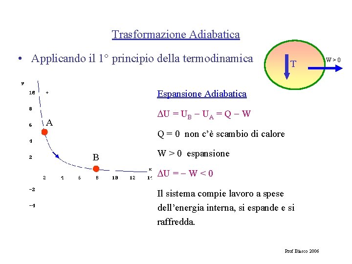 Trasformazione Adiabatica • Applicando il 1° principio della termodinamica T Espansione Adiabatica U =