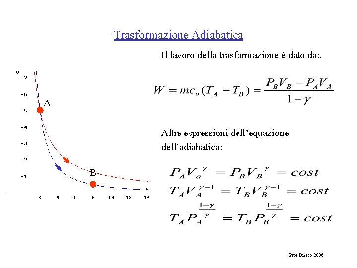 Trasformazione Adiabatica Il lavoro della trasformazione è dato da: . A Altre espressioni dell’equazione