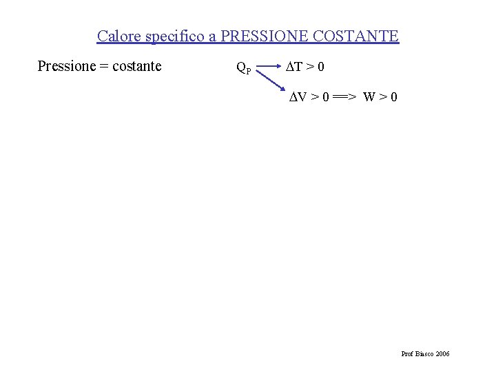 Calore specifico a PRESSIONE COSTANTE Pressione = costante QP T > 0 V >