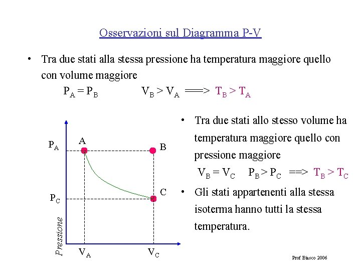 Osservazioni sul Diagramma P-V • Tra due stati alla stessa pressione ha temperatura maggiore