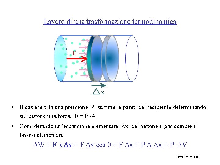 Lavoro di una trasformazione termodinamica • Il gas esercita una pressione P su tutte
