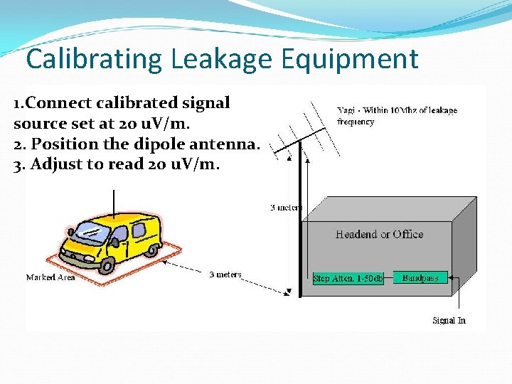 Calibrating Leakage Equipment 1. Connect calibrated signal source set at 20 u. V/m. 2.