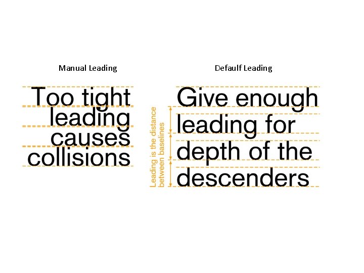 Manual Leading Defaulf Leading Manual Leading Defaulf Leading