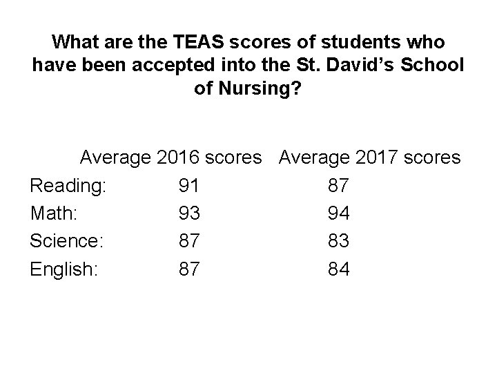 What are the TEAS scores of students who have been accepted into the St.