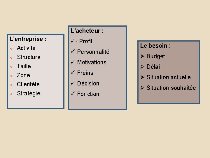 L’acheteur : L’entreprise : ü- Profil v Activité v Structure v Taille v Zone