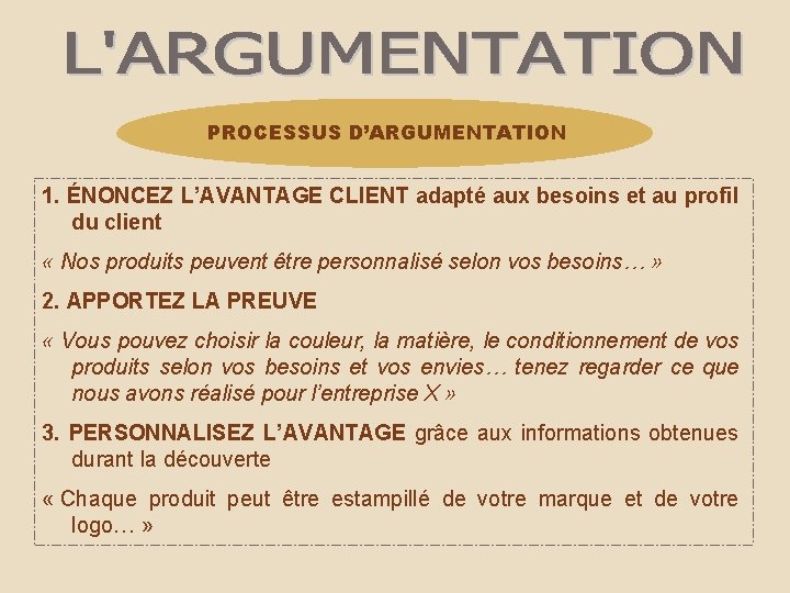 PROCESSUS D’ARGUMENTATION 1. ÉNONCEZ L’AVANTAGE CLIENT adapté aux besoins et au profil du client