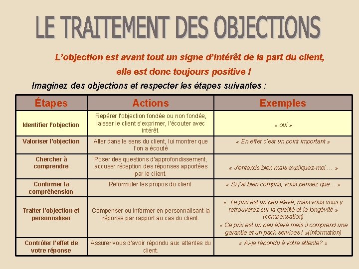 L’objection est avant tout un signe d’intérêt de la part du client, elle est