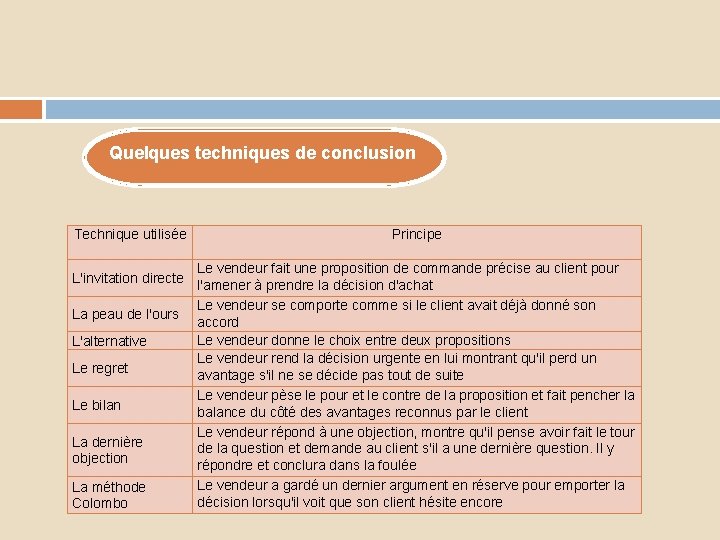 Quelques techniques de conclusion Technique utilisée Principe Le vendeur fait une proposition de commande