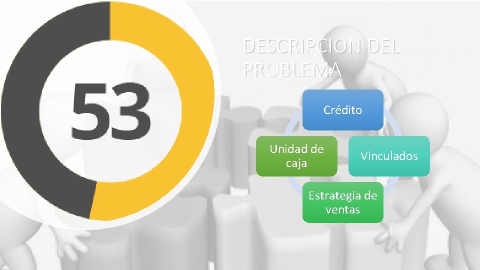 DESCRIPCION DEL PROBLEMA Crédito Unidad de caja Vinculados Estrategia de ventas 
