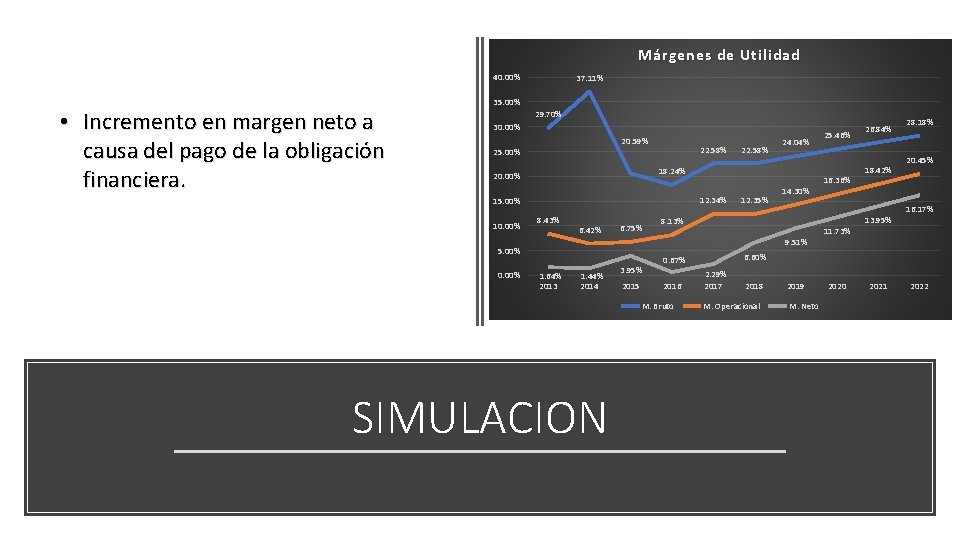 Márgenes de Utilidad 40. 00% • Incremento en margen neto a causa del pago