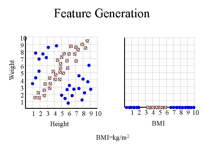 Weight Feature Generation 10 9 8 7 6 5 4 3 2 1 1