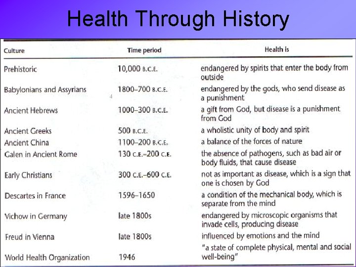 Health Through History 