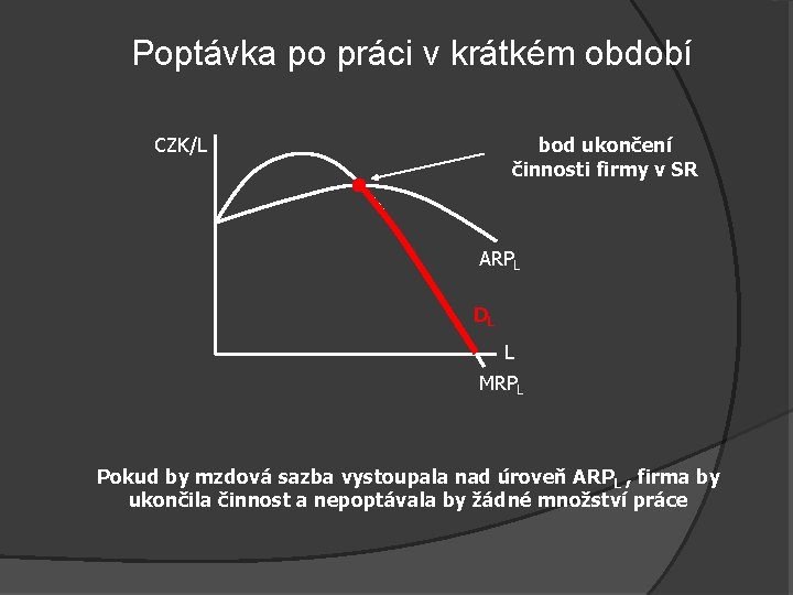 Poptávka po práci v krátkém období CZK/L bod ukončení činnosti firmy v SR ARPL