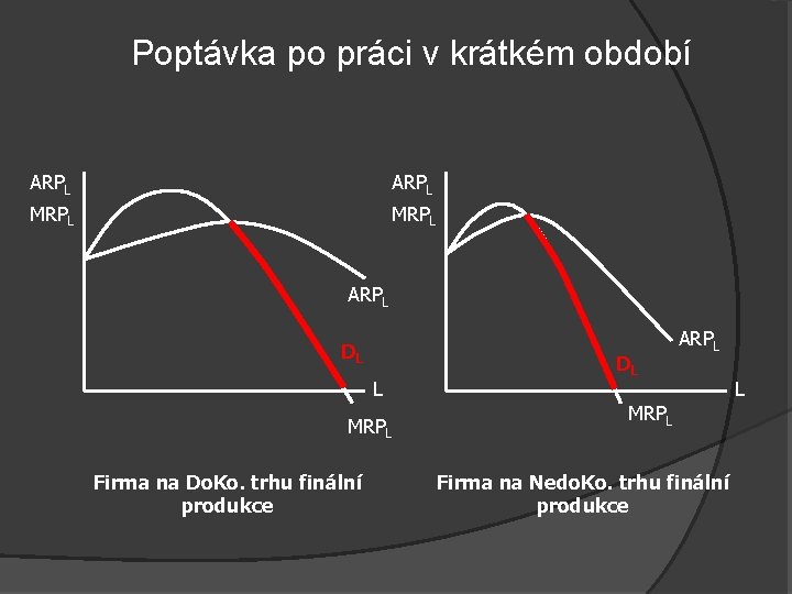 Poptávka po práci v krátkém období ARPL MRPL ARPL DL L MRPL Firma na