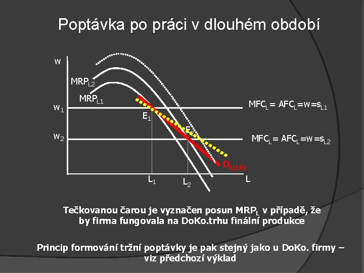 Poptávka po práci v dlouhém období w MRPL 2 w 1 MRPL 1 MFCL=