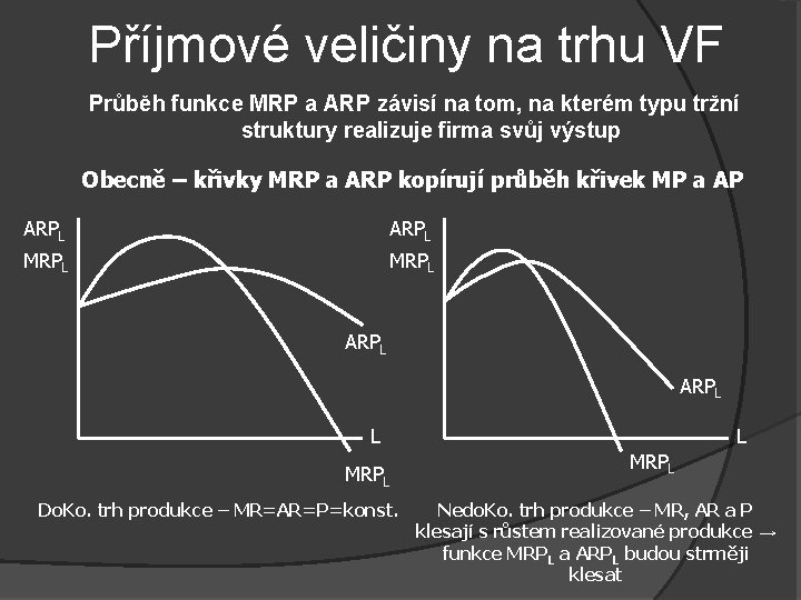 Příjmové veličiny na trhu VF Průběh funkce MRP a ARP závisí na tom, na