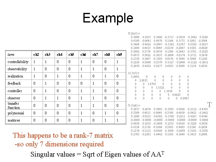 Example term ch 2 ch 3 ch 4 ch 5 ch 6 ch 7