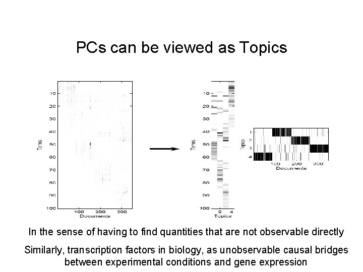 PCs can be viewed as Topics In the sense of having to find quantities