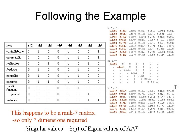 Following the Example term ch 2 ch 3 ch 4 ch 5 ch 6