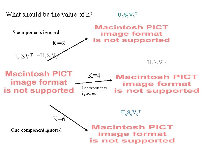 What should be the value of k? U 2 S 2 V 2 T