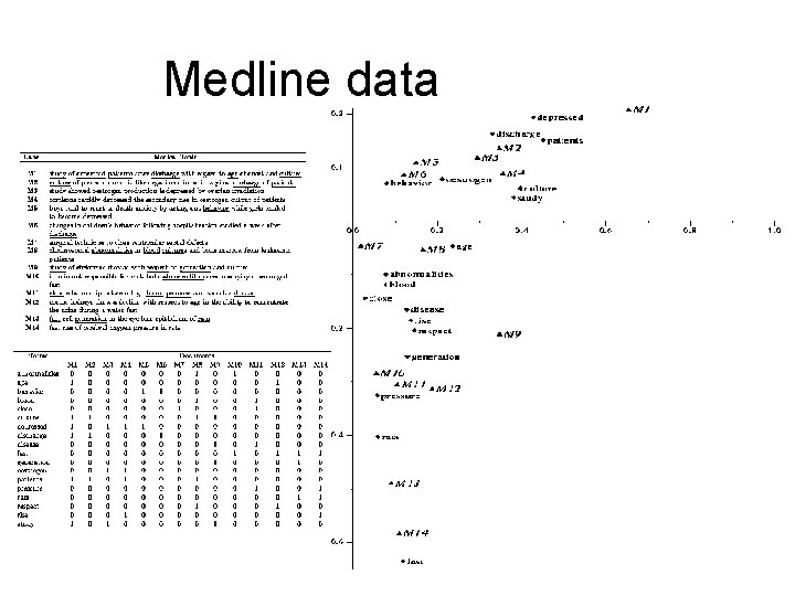 Medline data 