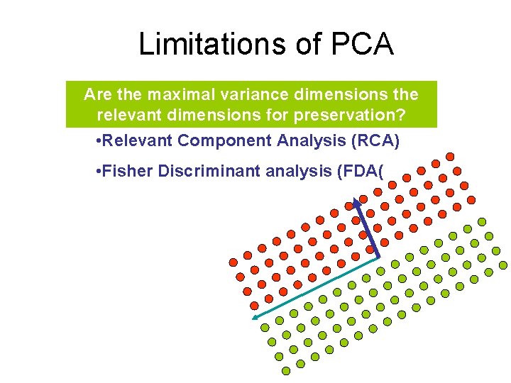 Limitations of PCA Are the maximal variance dimensions the relevant dimensions for preservation? •