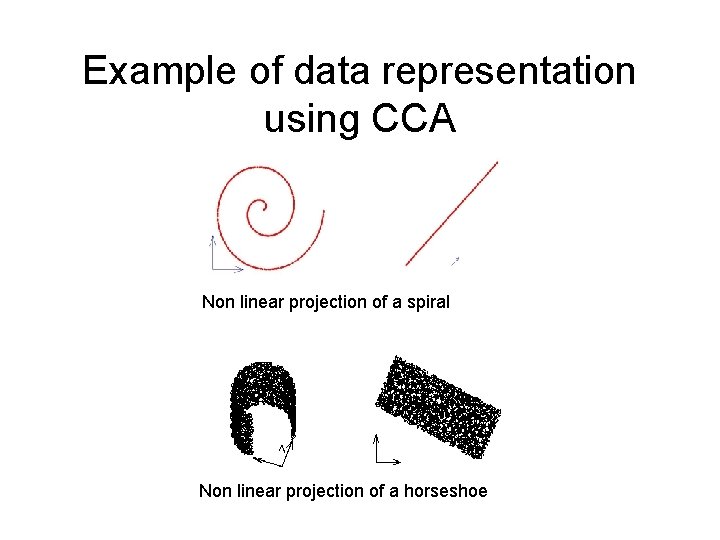 Example of data representation using CCA Non linear projection of a spiral Non linear