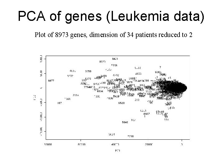 PCA of genes (Leukemia data) Plot of 8973 genes, dimension of 34 patients reduced