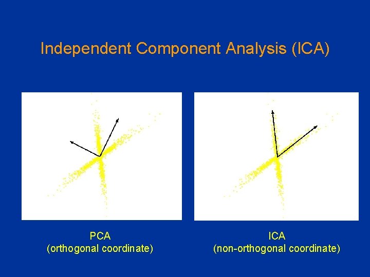 Independent Component Analysis (ICA) PCA (orthogonal coordinate) ICA (non-orthogonal coordinate) 