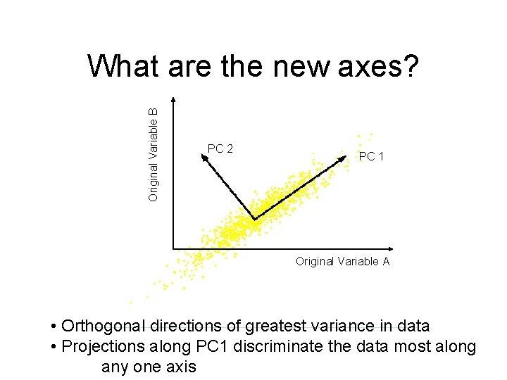 Original Variable B What are the new axes? PC 2 PC 1 Original Variable