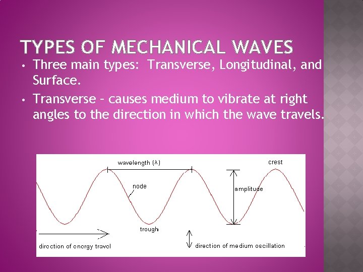 TYPES OF MECHANICAL WAVES • • Three main types: Transverse, Longitudinal, and Surface. Transverse