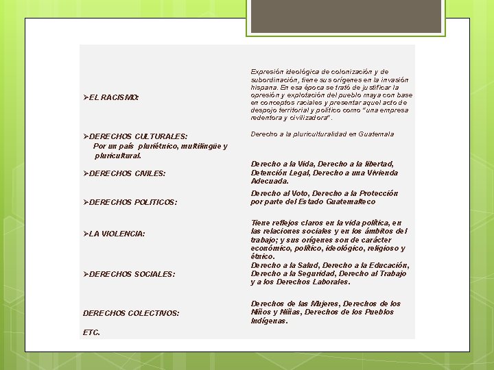 EL RACISMO: DERECHOS CULTURALES: Por un país pluriétnico, multilingüe y pluricultural. DERECHOS CIVILES: EL RACISMO: DERECHOS CULTURALES: Por un país pluriétnico, multilingüe y pluricultural. DERECHOS CIVILES: