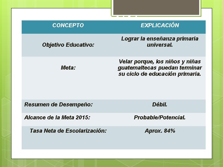 VEA CANALEXPLICACIÓN CONCEPTO Lograr la enseñanza primaria Objetivo Educativo: universal. Ejemplo de Información en VEA CANALEXPLICACIÓN CONCEPTO Lograr la enseñanza primaria Objetivo Educativo: universal. Ejemplo de Información en