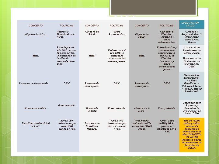 VEA CANAL CONCEPTO POLITICA/S. Objetivo de Salud: Reducir la Mortalidad de la Niñez. Objetivo VEA CANAL CONCEPTO POLITICA/S. Objetivo de Salud: Reducir la Mortalidad de la Niñez. Objetivo