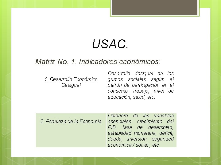 USAC. Matriz No. 1. Indicadores económicos: 1. Desarrollo Económico Desigual 2. Fortaleza de la USAC. Matriz No. 1. Indicadores económicos: 1. Desarrollo Económico Desigual 2. Fortaleza de la