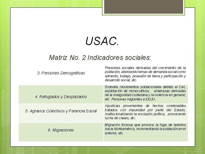 USAC. Matriz No. 2 Indicadores sociales: 3. Presiones Demográficas 4. Refugiados y Desplazados Presiones USAC. Matriz No. 2 Indicadores sociales: 3. Presiones Demográficas 4. Refugiados y Desplazados Presiones