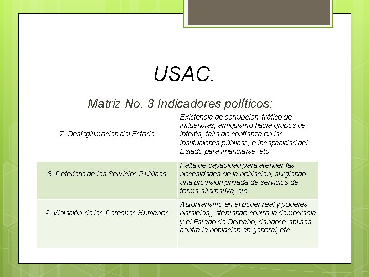 USAC. Matriz No. 3 Indicadores políticos: 7. Deslegitimación del Estado 8. Deterioro de los USAC. Matriz No. 3 Indicadores políticos: 7. Deslegitimación del Estado 8. Deterioro de los