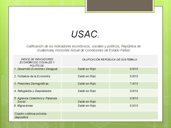 USAC. Calificación de los indicadores económicos, sociales y políticos, República de Guatemala, Horizonte Actual USAC. Calificación de los indicadores económicos, sociales y políticos, República de Guatemala, Horizonte Actual