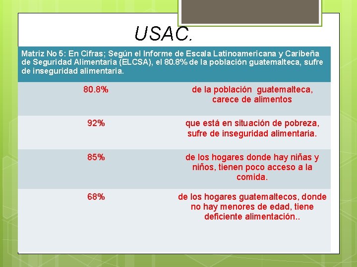 USAC. Matriz No 5: En Cifras; Según el Informe de Escala Latinoamericana y Caribeña USAC. Matriz No 5: En Cifras; Según el Informe de Escala Latinoamericana y Caribeña